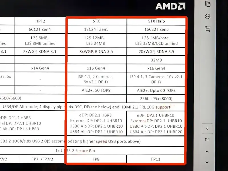 AMD-Strix-Point-Halo-Leak-1.webp